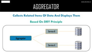 AGGREGATOR
www.edureka.co
Collects Related Items Of Data And Displays Them
Based On DRY Principle
Aggregator
Service A
Service B
 