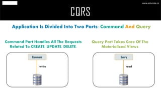 CQRS
www.edureka.co
Application Is Divided Into Two Parts: Command And Query
Command
write
Query
read
Command Part Handles All The Requests
Related To CREATE, UPDATE, DELETE.
Query Part Takes Care Of The
Materialized Views
 