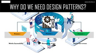 WHY DO WE NEED DESIGN PATTERNS?
www.edureka.co
Process 1 Process 2 Process 3
Works Successfully Shows few errors Shows few errors
 