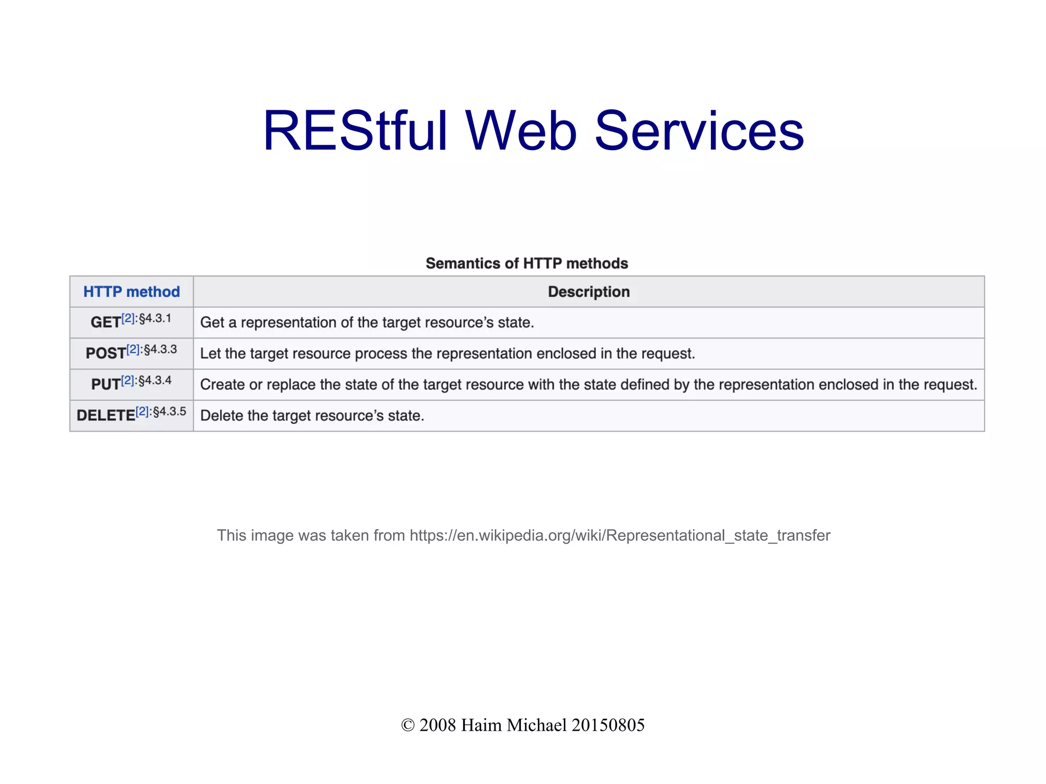 © 2008 Haim Michael 20150805
REStful Web Services
This image was taken from https://en.wikipedia.org/wiki/Representational_state_transfer
 