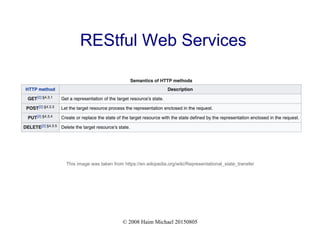 © 2008 Haim Michael 20150805
REStful Web Services
This image was taken from https://en.wikipedia.org/wiki/Representational_state_transfer
 