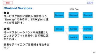 Chained Services
概要
サービスが順列に接続し通信を行う．
“ Dumb pipe” であるが， UNIX Pipe と違
って分岐を許す．
考察
オーケストレーション ( 中央集権 ) と
コレオグラフィ ( 非集中 ) は明確に区
別される .
安易なチェイニングは複雑さを生み出
す？
15
Service Service Service
Service
結合
Command Command Command
UNIX Pipe
Service
 