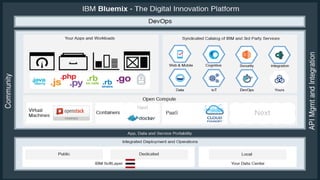 This is Bluemix
#bluemix - #ibmcloud
 