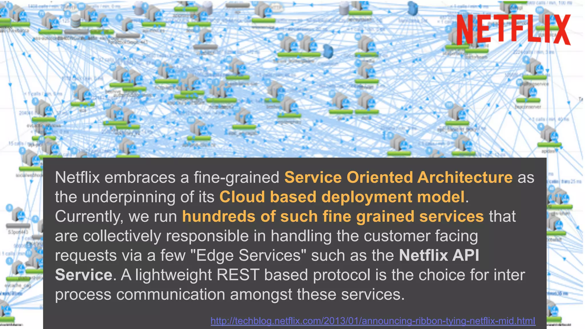 © James Lewes, Martin Fowler
Domain-Driven Design
 