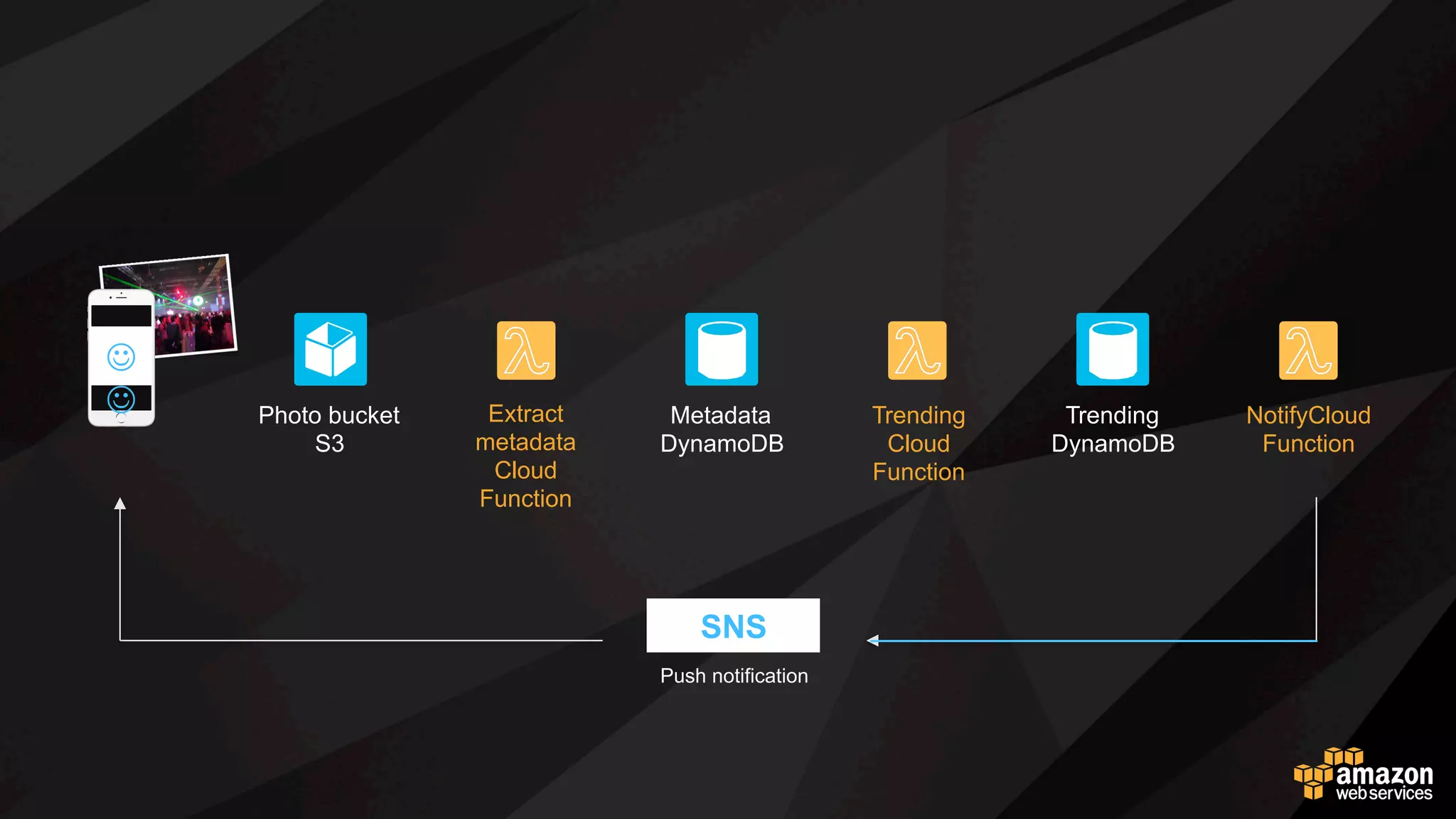 EC2 Instance EC2 InstanceEC2 Instance
EC2 Instance EC2 Instance
EC2 Instance EC2 Instance
 