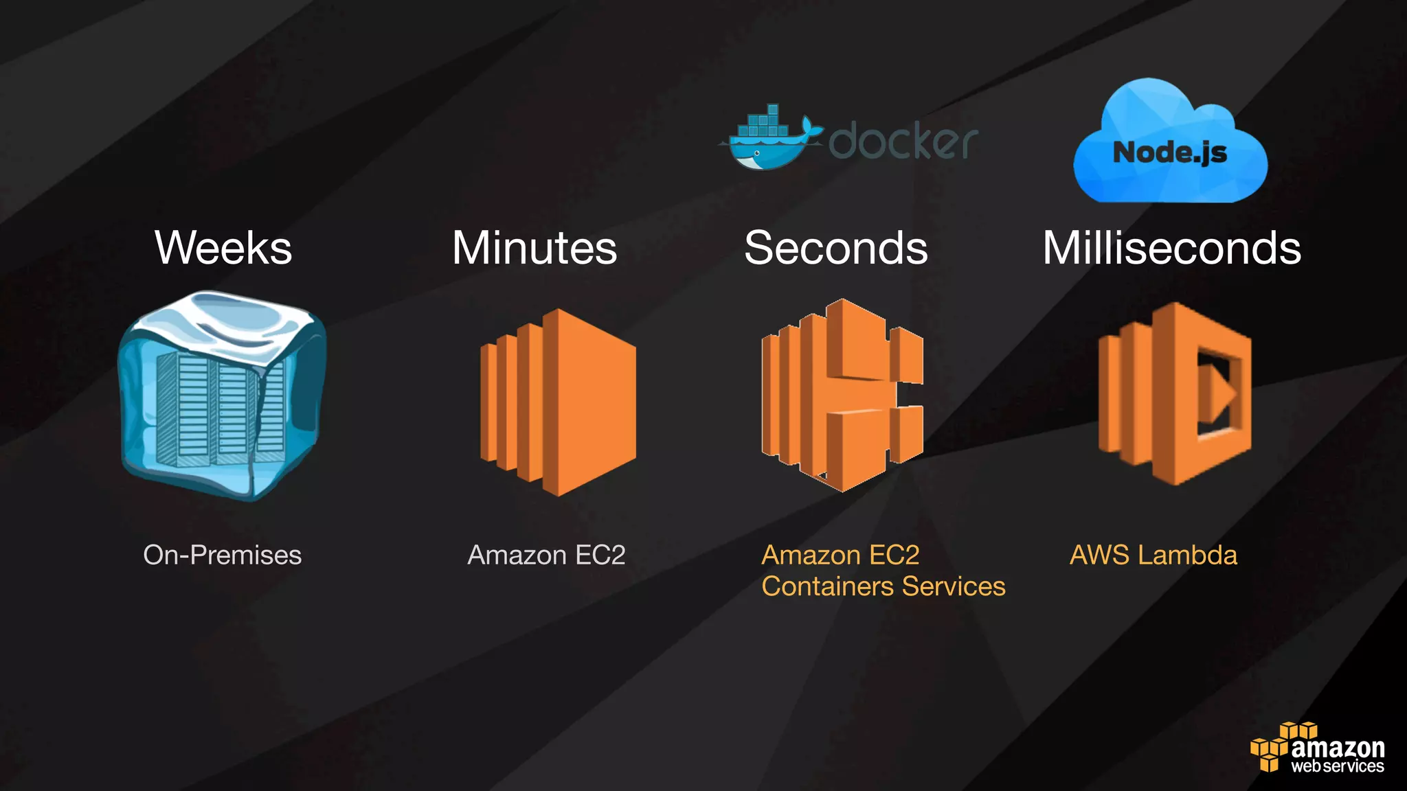 Amazon API Gateway
API 버전
관리
API 트래픽
관리
데이터 캐싱 인증 및 보안 SDK 자동
생성
“확장성과 보안성 높은 API 개발, 관리 모니터링 서비스” 
 