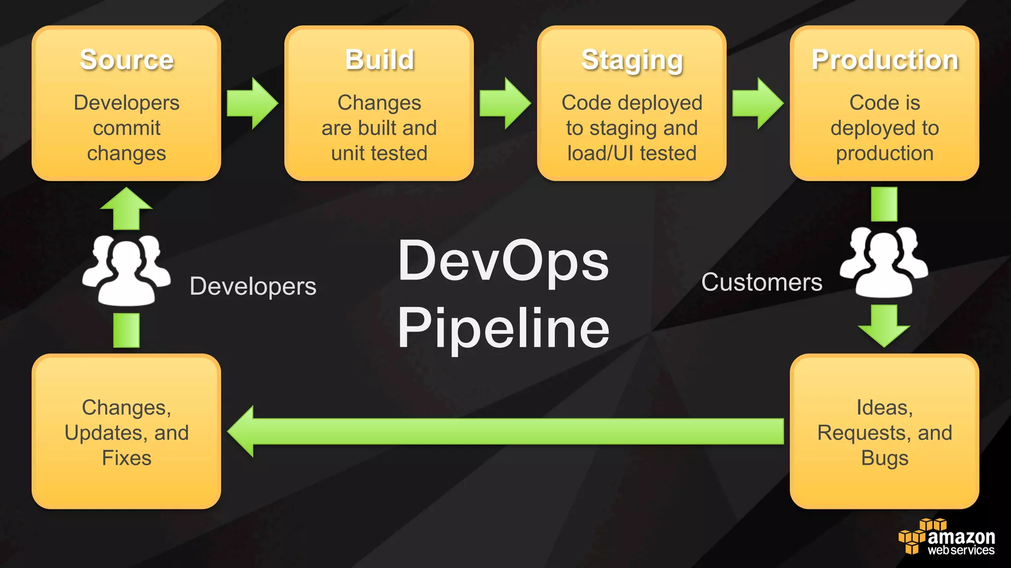 Netflix 아키텍쳐
Asgard, Amimator, Hystrix,
Cassandra, JVM, Docker, …
 