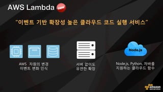EC2 Instance EC2 InstanceEC2 Instance
 