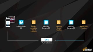 EC2 Instance EC2 InstanceEC2 Instance
EC2 Instance EC2 Instance
EC2 Instance EC2 Instance
 