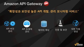 AWS 자원의 변경
이벤트 변화 인식
Node.js, Python, 자바를
지원하는 클라우드 함수
서버 없이도
유연한 확장
AWS Lambda
“이벤트 기반 확장성 높은 클라우드 코드 실행 서비스” 
 