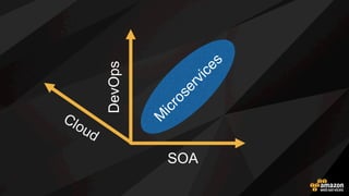 API Gateway 모식도
Internet
Mobile
Apps
Websites
Services
AWS
Lambda
functions
AWS
API Gateway
Cache
Endpoints on
Amazon EC2
Any other publicly
accessible endpointAmazon
CloudWatch
Monitoring
Amazon
CloudFront API Gateway
 