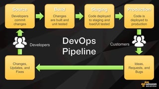 Netflix 아키텍쳐
Asgard, Amimator, Hystrix,
Cassandra, JVM, Docker, …
 