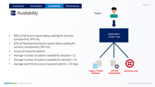 Microservices | PPTX