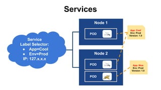 Services
Service
Label Selector:
● App=Cool
● Env=Prod
IP: 127.x.x.x
Node 1
POD
Node 2
POD
POD
App: Cool
Env: Prod
Version: 1.0
App: Nice
Env: Prod
Version: 1.0
 