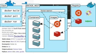 Everything about docker
 