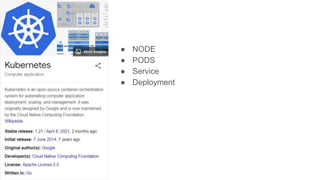 ● NODE
● PODS
● Service
● Deployment
 