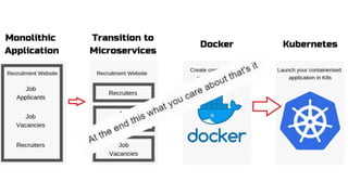 Microservices, docker , kubernetes and many more | PPT