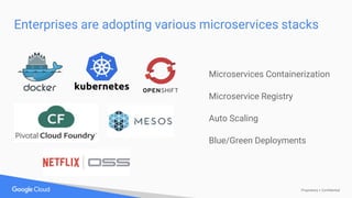 Proprietary + Confidential
Enterprises are adopting various microservices stacks
Microservices Containerization
Microservice Registry
Auto Scaling
Blue/Green Deployments
 