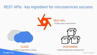 Proprietary + Confidential
REST APIs - key ingredient for microservices success
REST APIs
enable easy consumption
CONTAINERS
enable independent deployment
CLOUD
enable independent scaling
 