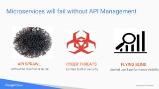 Proprietary + Confidential
Microservices will fail without API Management
API SPRAWL
Difficult to discover & reuse
CYBER THREATS
Limited built-in security
FLYING BLIND
Limited use & performance visibility
 