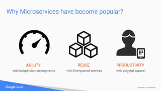 Proprietary + Confidential
Why Microservices have become popular?
AGILITY
with independent deployments
REUSE
with fine-grained services
PRODUCTIVITY
with polyglot support
 