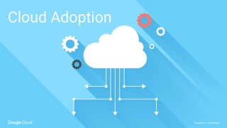 Proprietary + Confidential
Cloud Adoption
 