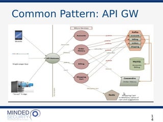 Common Pattern: API GW
1
4
 