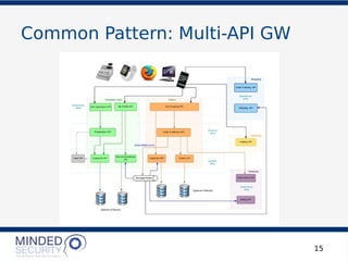 Common Pattern: Multi-API GW
15
 