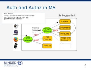 Auth and Authz in MS
2
1
REST REQUEST
'http://localhost:8003/products/the_odyssey'
REST REQUEST
'http://localhost:8003/rest/order/54252'
JWT: {“user”:”stefano”,”id”: 22}.
[CRYPTOGRAFICALLYSIGNED]
Is Logged In?
 