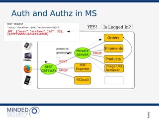 Auth and Authz in MS
2
2
Is Logged In?YES!
REST REQUEST
'http://localhost:8003/rest/order/54252'
JWT: {“user”:”stefano”,”id”: 22}.
[CRYPTOGRAFICALLYSIGNED]
 
