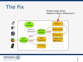 The Fix
2
7
Protect data from
Indirect Object Reference!
 