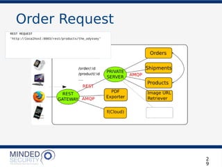 Order Request
2
9
REST REQUEST
'http://localhost:8003/products/the_odyssey'
REST REQUEST
'http://localhost:8003/rest/products/the_odyssey'
 