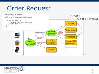 Order Request
3
6
REST REQUEST
'http://localhost:8003/products/the_odyssey'
LET’S PLACE AN ORDER!
POST http://localhost:8003/orders
{
"order_details": [
{
"product_id": "the_odyssey",
"quantity": 1
}
]
}
OKAY!
-1 FOR the_odyssey!
 