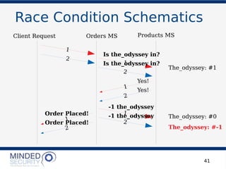 41
Race Condition Schematics
Orders MS Products MSClient Request
The_odyssey: #1
The_odyssey: #0
1
1
Is the_odyssey in?
Yes!
1
1
-1 the_odyssey
1
Order Placed!
2
2
Is the_odyssey in?
Yes!
2
2
-1 the_odyssey
2
Order Placed!
The_odyssey: #-1
 