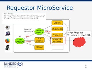 Requestor MicroService
4
4
REST REQUEST
PUT 'http://localhost:8003/rest/products/the_odyssey'
{“image”:”http://www.imghost.com/image.png”}
Http Request
To retrieve the URL
 
