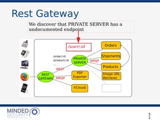 Rest Gateway
5
1
/user/:id
We discover that PRIVATE SERVER has a
undocumented endpoint
 
