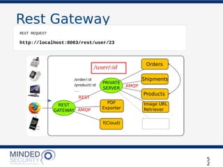 Rest Gateway
5
2
REST REQUEST
http://localhost:8003/rest/user/23
/user/:id
 
