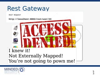 Rest Gateway
5
3
REST REQUEST
http://localhost:8003/rest/user/23
/user/:id
I knew it!
Not Externally Mapped!
You’re not going to pown me!
 