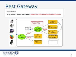 Rest Gateway
5
4
REST REQUEST
http://localhost:8003/rest/products/%252e%252e%252fuser%252f1
/user/:id
 