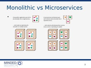 Monolithic vs Microservices
•
7
 