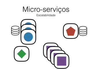 Micro-serviços
Escalabilidade
 