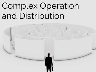 Complex Operation
and Distribution
 