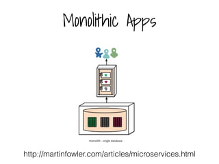Monolithic Apps
http://martinfowler.com/articles/microservices.html
 