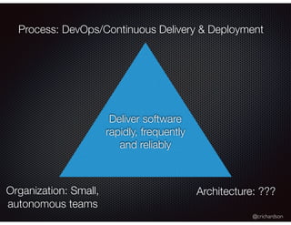 @crichardson
Deliver software
rapidly, frequently
and reliably
Process: DevOps/Continuous Delivery & Deployment
Organizati...
