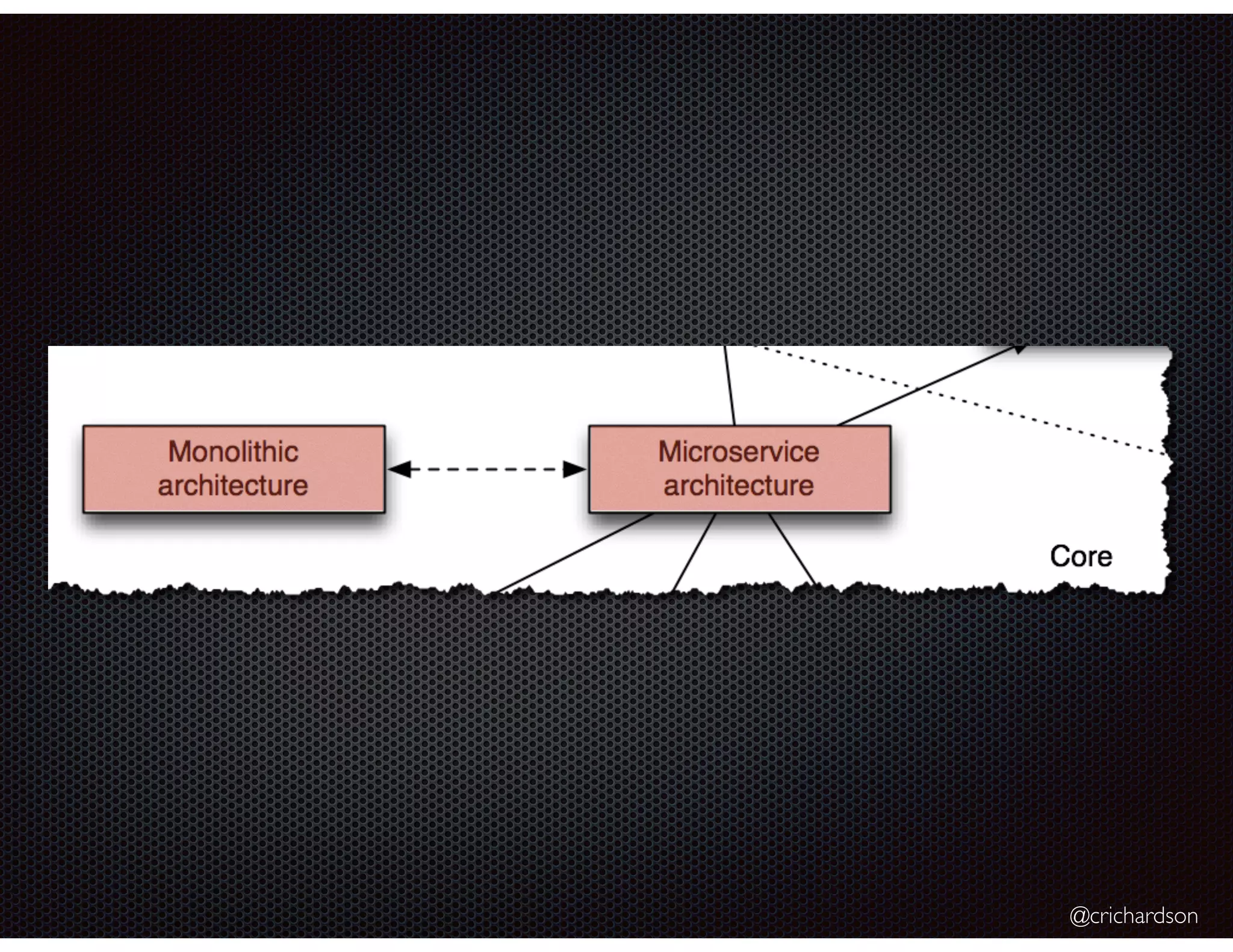 Slide 11