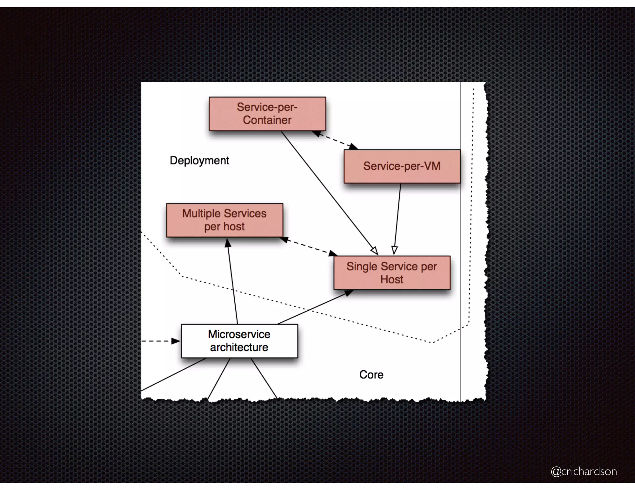 Slide 42