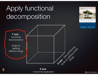 @crichardson
Apply functional
decomposition
X axis
- horizontal duplication
Z
axis
-data
partitioning
Y axis -
functional
decomposition
Scale
by
splitting
sim
ilar
things
Scale by
splitting
different things
3
 