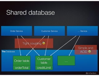 @crichardson
The Database
Shared database
Order Service Customer Service … Service
Order table
Customer
table
…
orderTotal creditLimit
Tight coupling
Simple and
ACID
 