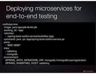 @crichardson
Deploying microservices for
end-to-end testing
restfulservice:
image: java:openjdk-8u45-jdk
working_dir: /app
volumes:
- ./spring-boot-restful-service/build/libs:/app
command: java -jar /app/spring-boot-restful-service.jar
ports:
- "8081:8080"
links:
- rabbitmq
- mongodb
environment:
SPRING_DATA_MONGODB_URI: mongodb://mongodb/userregistration
SPRING_RABBITMQ_HOST: rabbitmq
 
