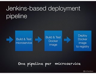 @crichardson
Jenkins-based deployment
pipeline
Build & Test
microservice
Build & Test
Docker
image
Deploy
Docker
image
to registry
One pipeline per microservice
 